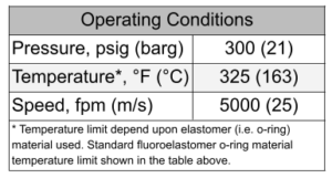 Standard Bore Cartridge Seal - Operating Conditions Chart