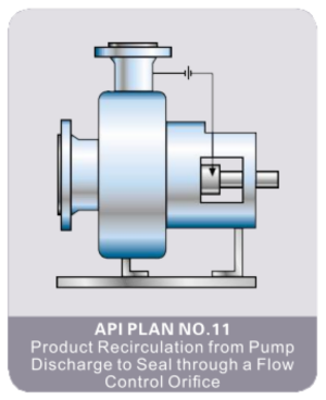 API Plan 11 Flush Plan