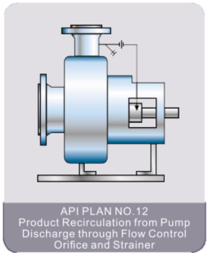 API Plan 12 Seal Flush Plan