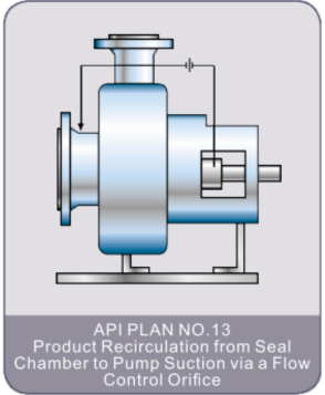 API Plan 13 Seal Flush Plan