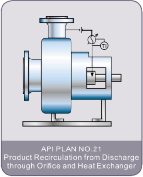 API Plan 21 Seal Flush Plan