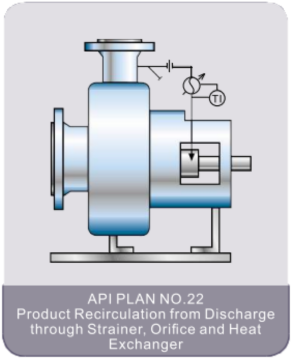 API Plan 22 Seal Flush Plan