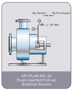 API Plan 32 Seal Flush Plan