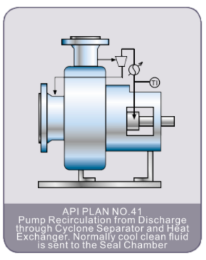 API Plan 41 Seal Flush Plan