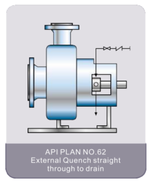 API Plan 62 Seal Flush Plan